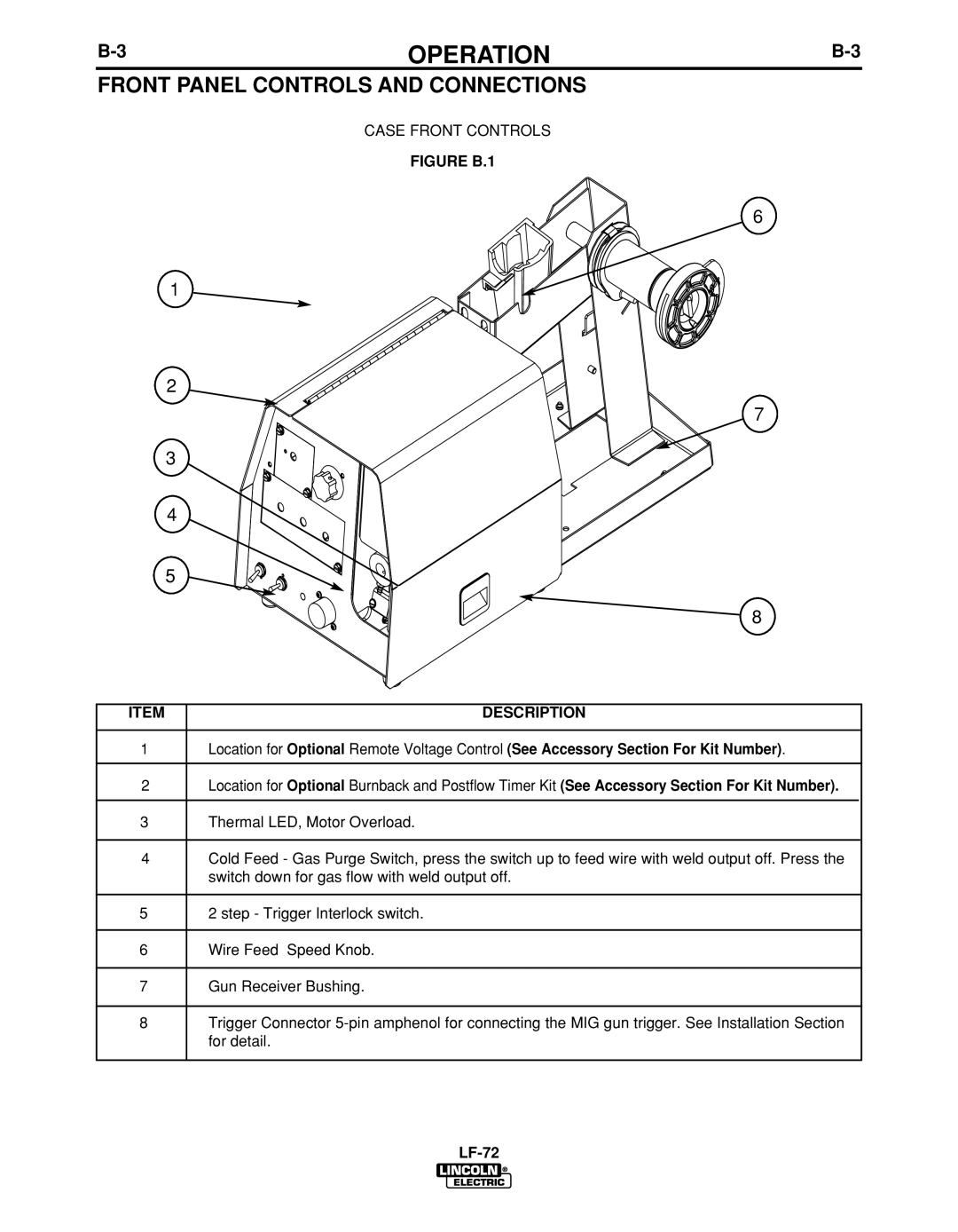 Lincoln Electric IM847-D manual Front Panel Controls and Connections, Figure B.1 Description 