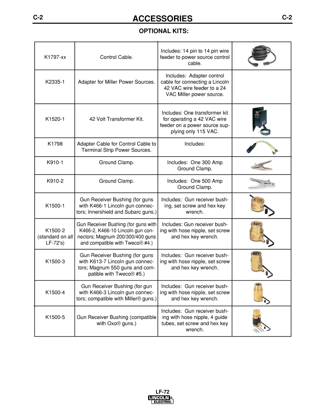 Lincoln Electric IM847-D manual Optional Kits 