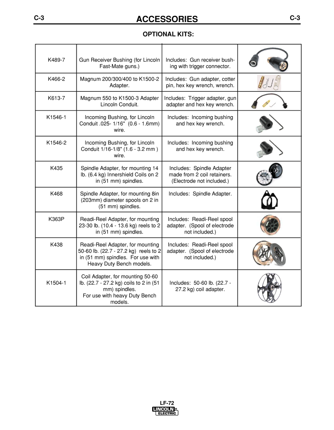 Lincoln Electric IM847-D manual Accessories 