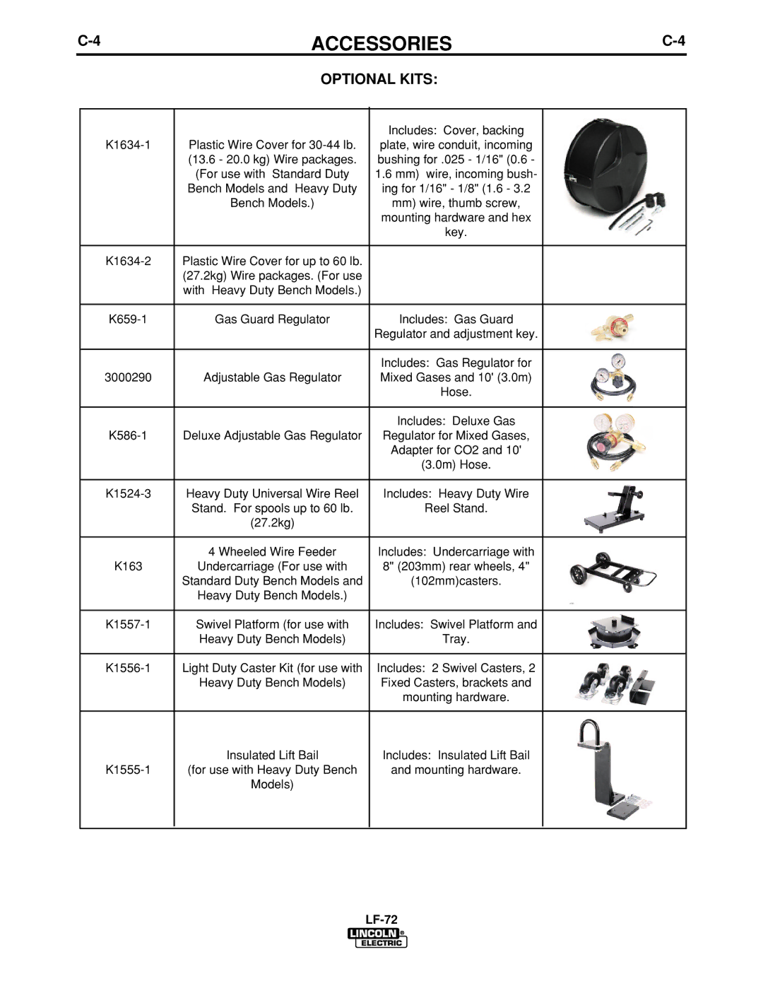 Lincoln Electric IM847-D manual Key 