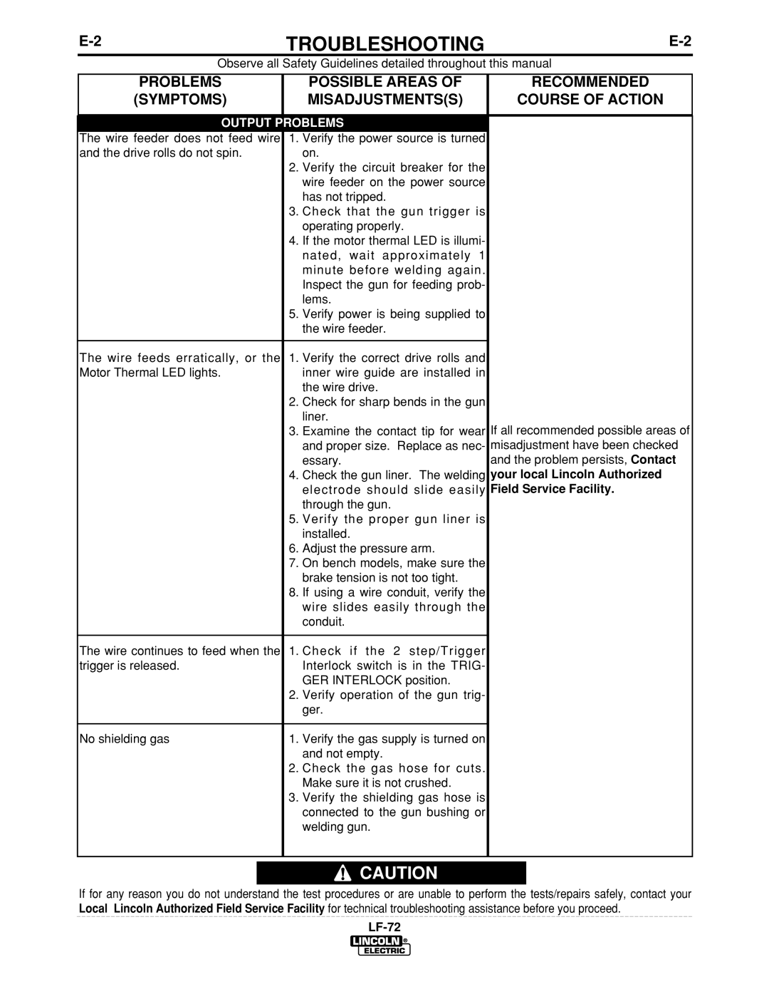 Lincoln Electric IM847-D manual Output Problems 