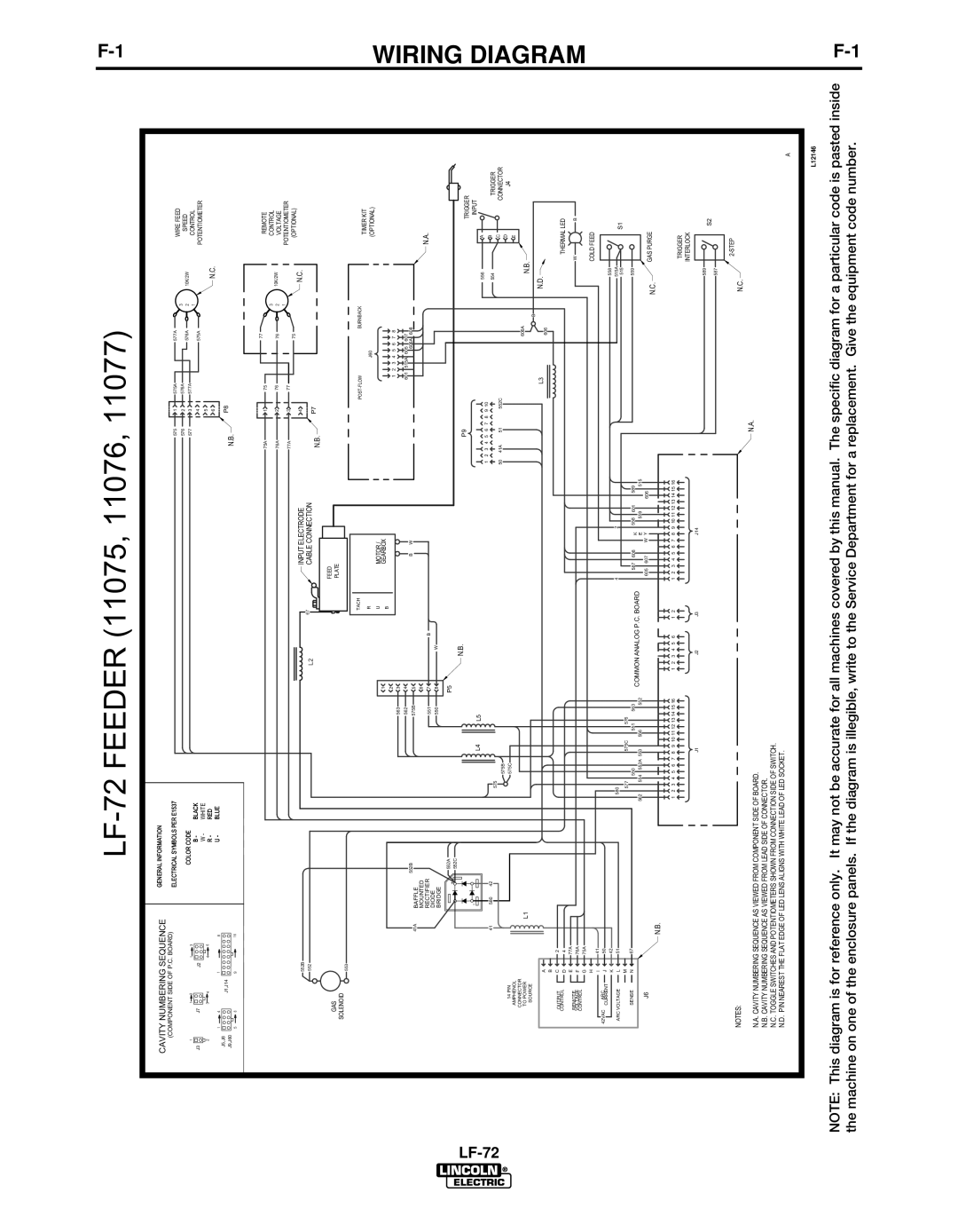 Lincoln Electric IM847-D manual LF-72 Feeder 11075, 11076, Wiring Diagram 