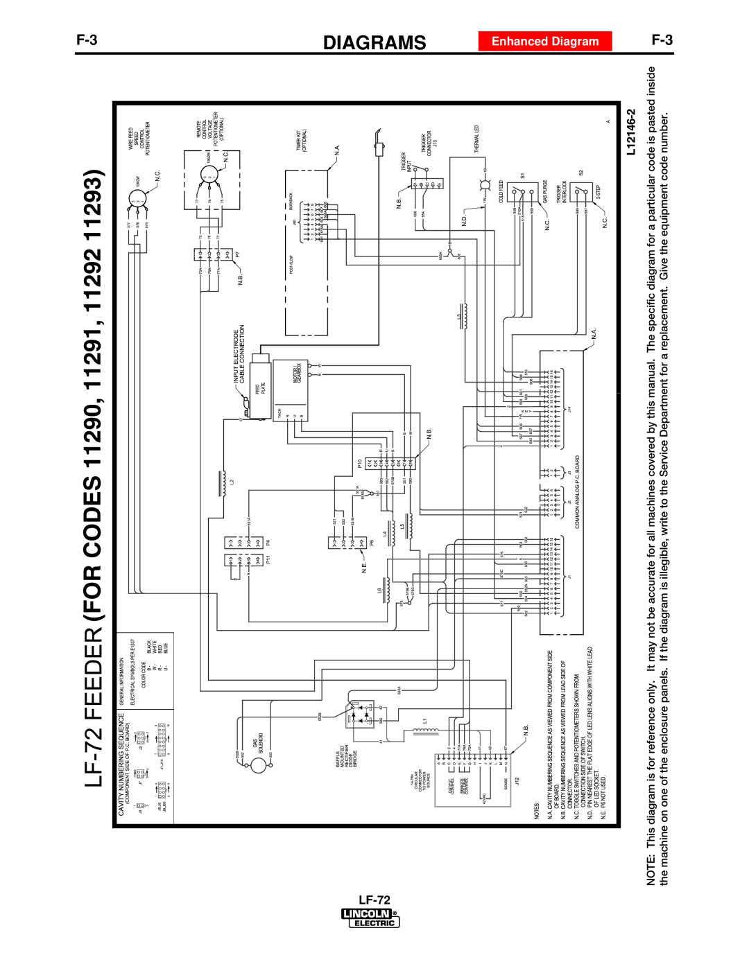 Lincoln Electric IM847-D manual Diagrams 