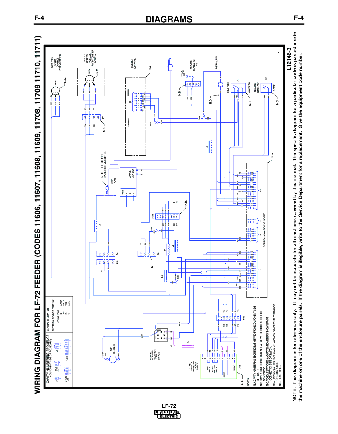 Lincoln Electric IM847-D manual Diagrams 