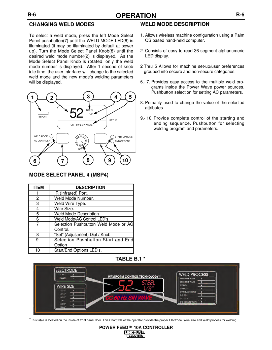 Lincoln Electric IM849 manual Changing Weld Modes Weld Mode Description, Mode Select Panel 4 MSP4, Table B.1 