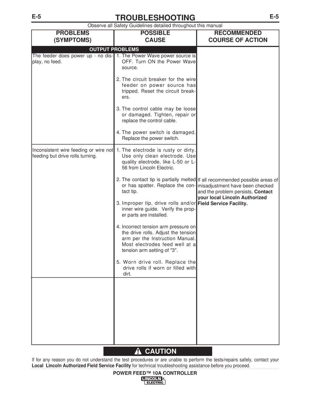 Lincoln Electric IM849 manual Output Problems 