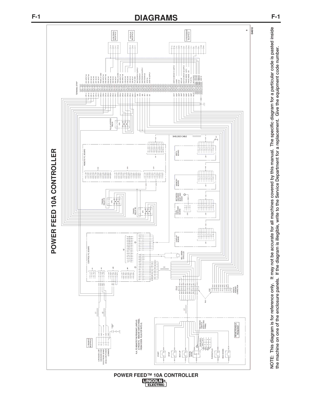 Lincoln Electric IM849 manual Power Feed 10A Controller 