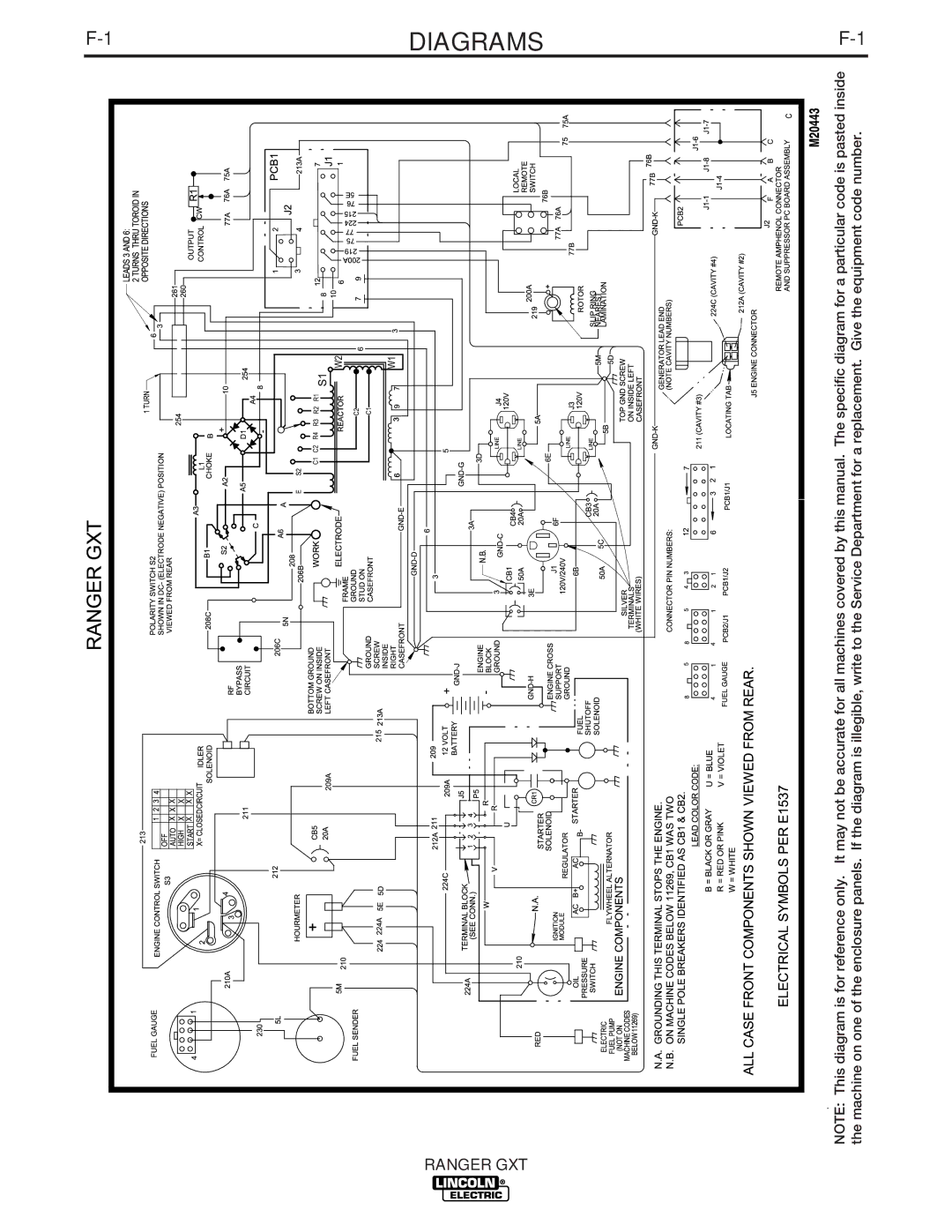 Lincoln Electric IM856 manual Diagrams 