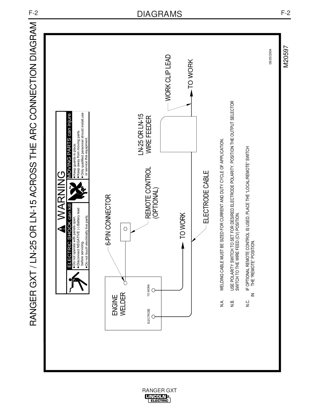 Lincoln Electric IM856 manual PIN Connector 