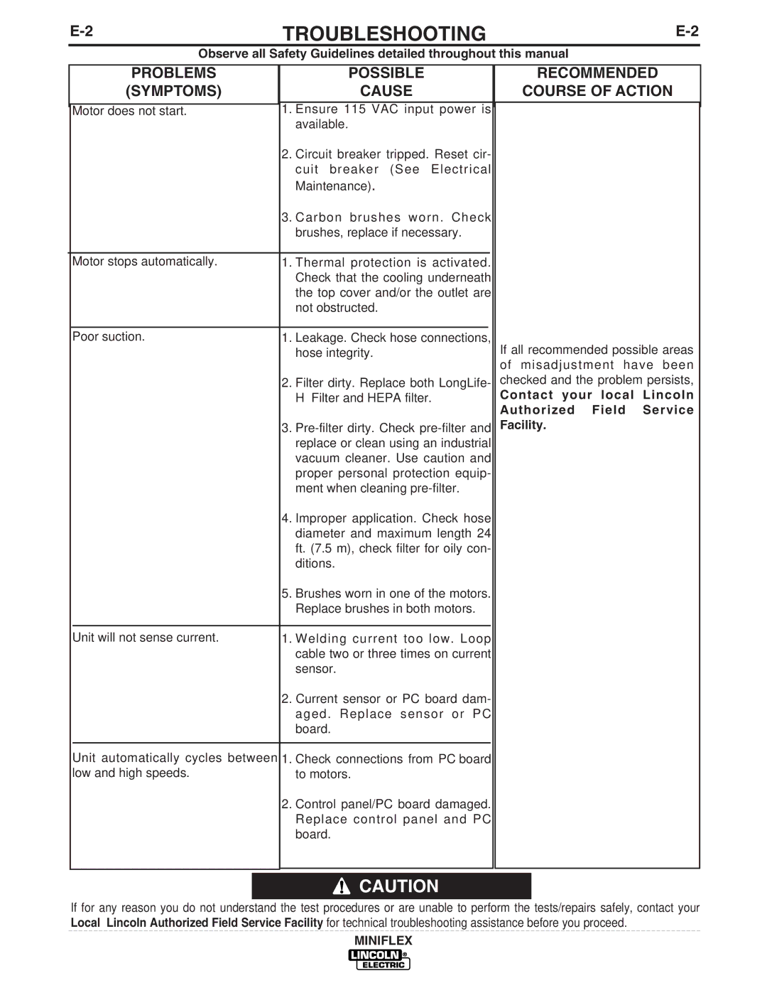 Lincoln Electric IM857 manual Possible Recommended Symptoms Cause Course of Action, Facility 