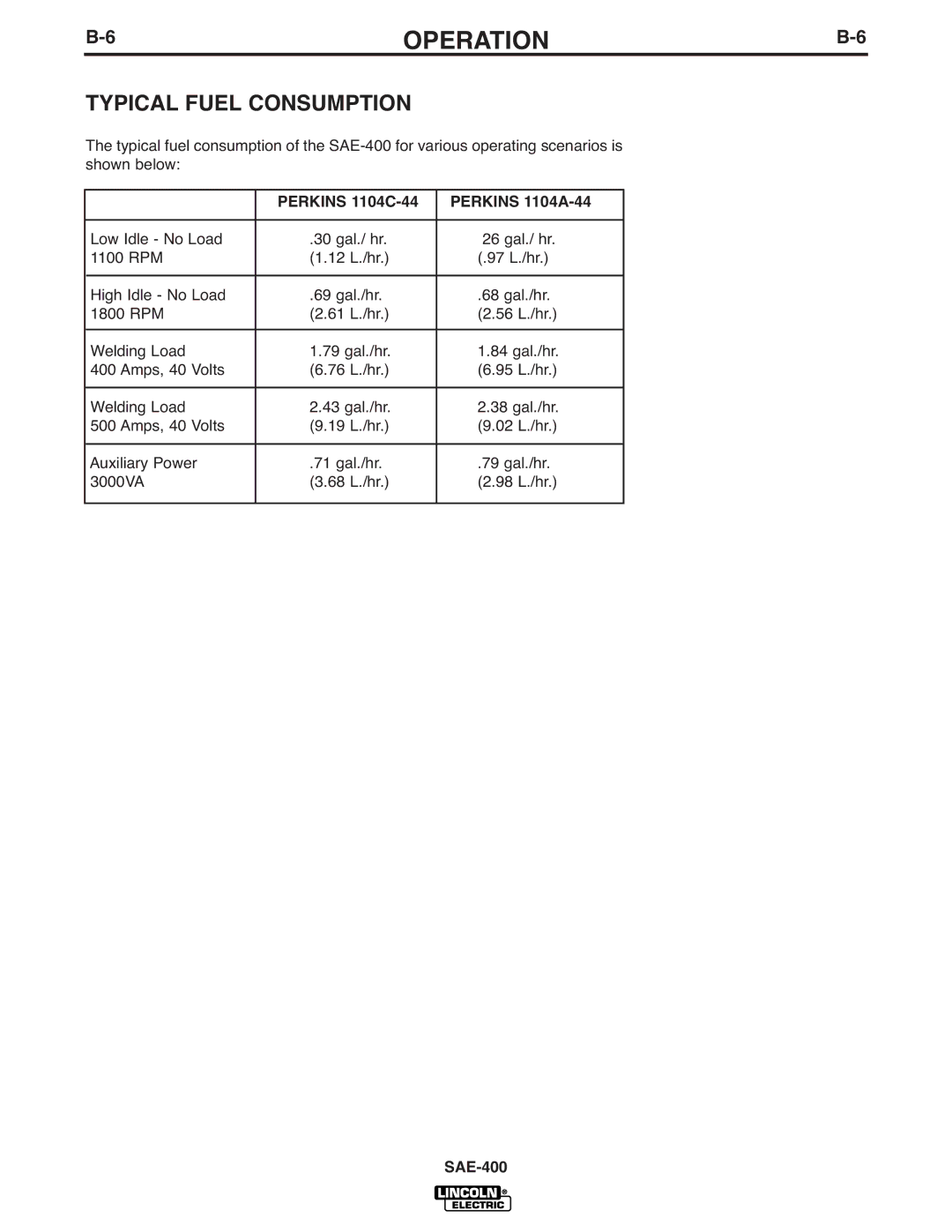 Lincoln Electric IM869-D manual Typical Fuel Consumption, Perkins 1104C-44 Perkins 1104A-44 