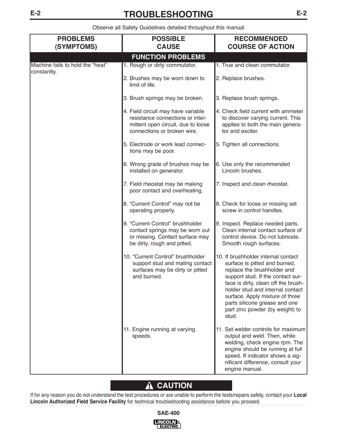 Lincoln Electric IM869-D manual Symptoms, Course of Action 