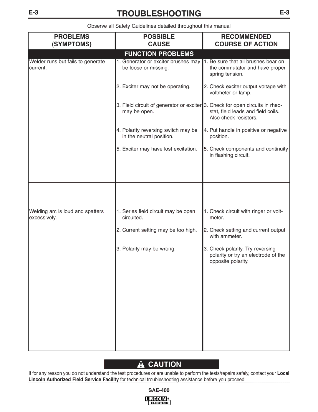 Lincoln Electric IM869-D manual Recommended 