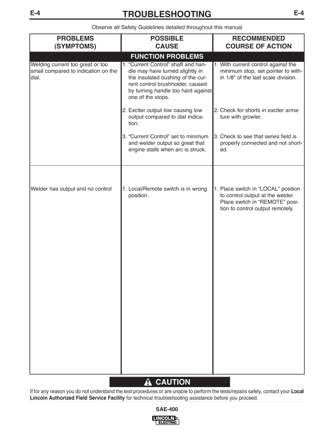 Lincoln Electric IM869-D manual Troubleshooting 