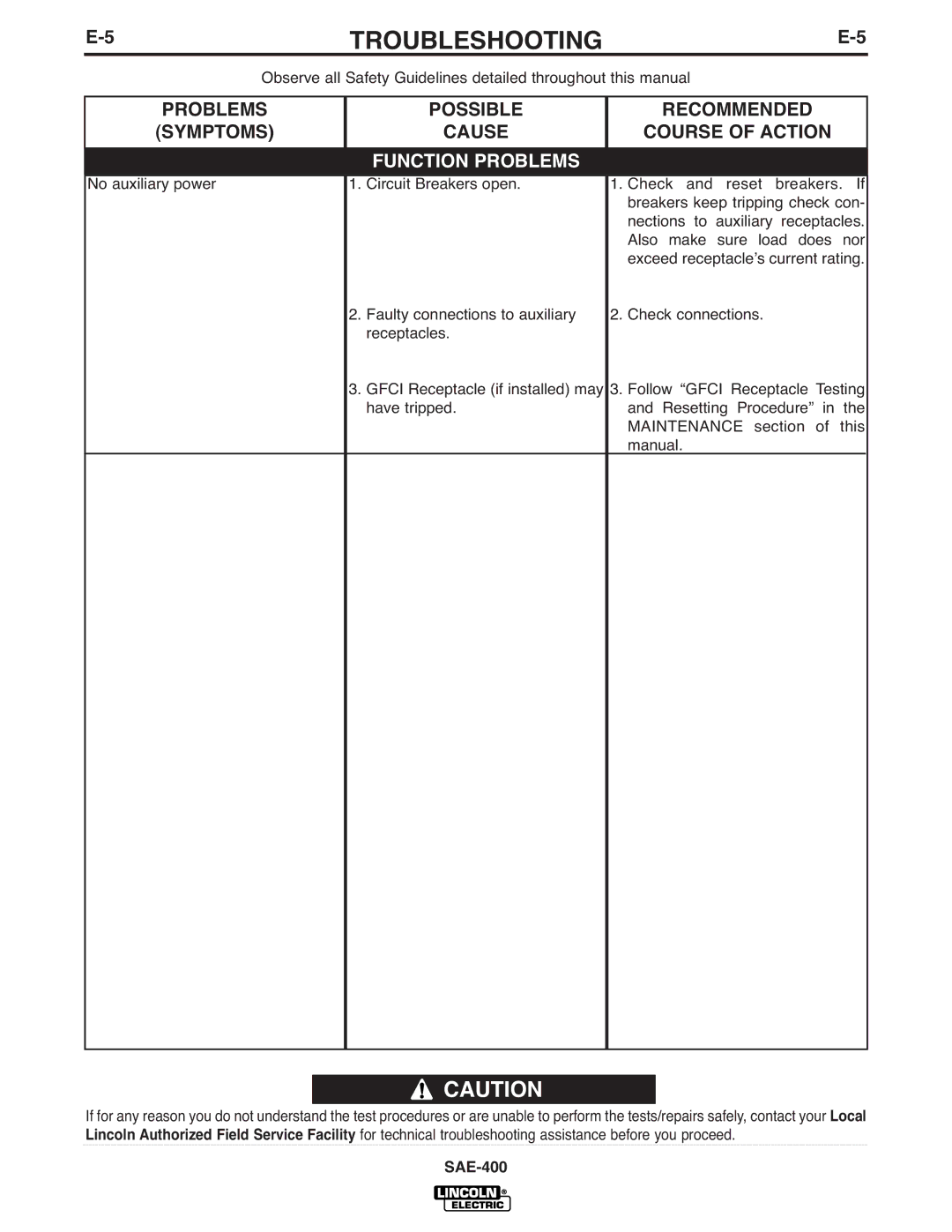 Lincoln Electric IM869-D manual Problems Possible Recommended 