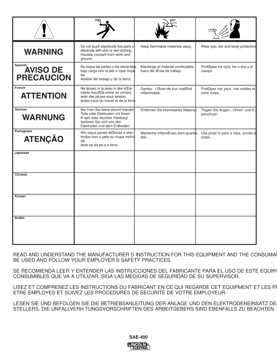 Lincoln Electric IM869-D manual Warnung 