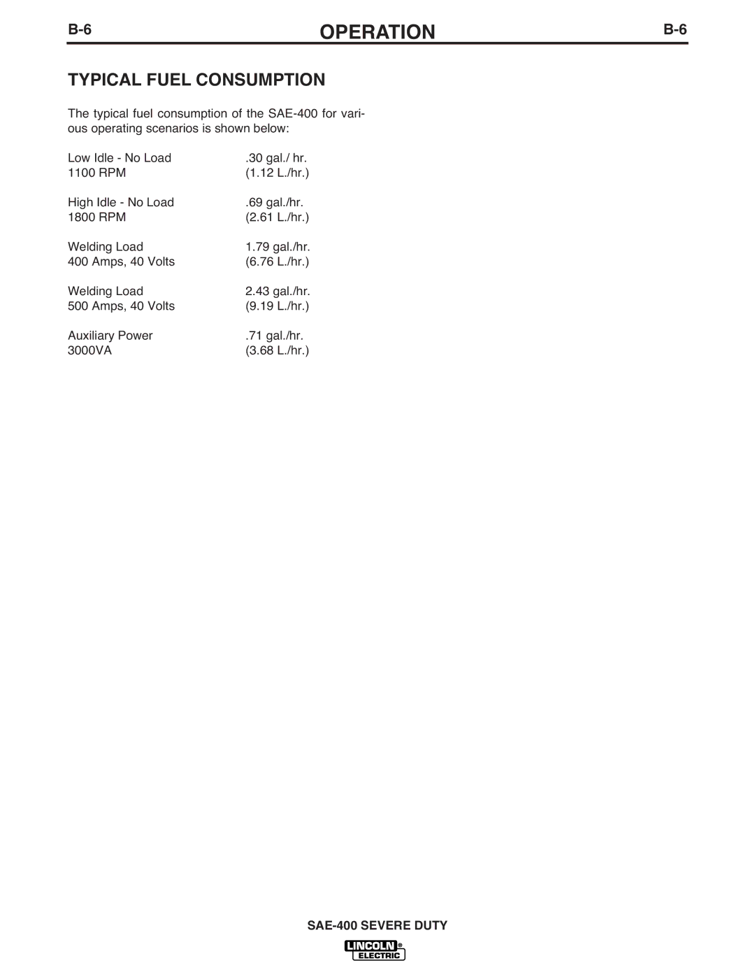 Lincoln Electric IM870-A manual Typical Fuel Consumption 