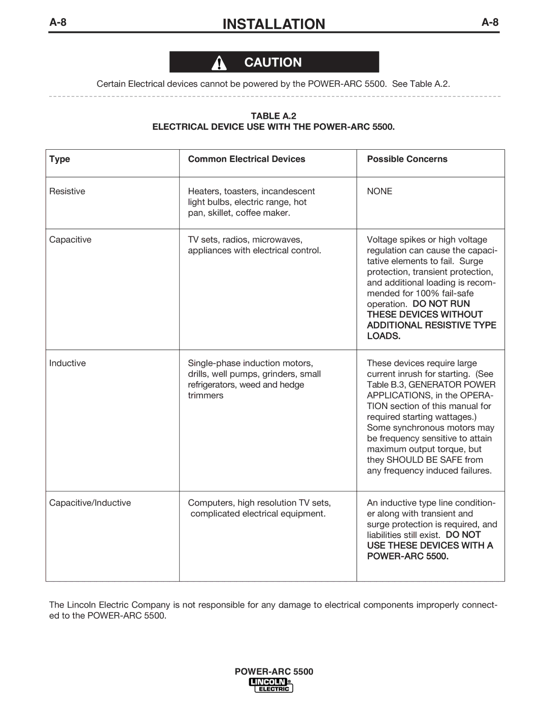 Lincoln Electric IM871-A manual Table A.2 Electrical Device USE with the POWER-ARC 