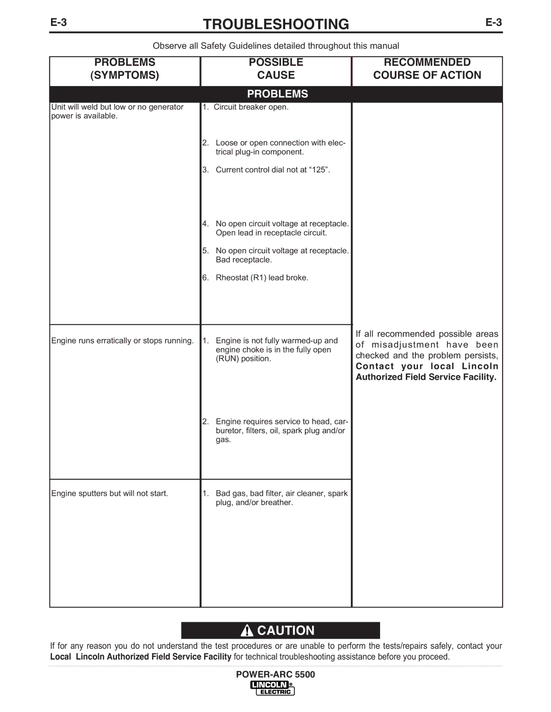 Lincoln Electric IM871-A manual Troubleshooting 