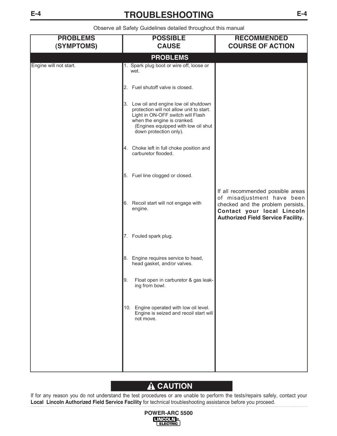 Lincoln Electric IM871-A manual Engine requires service to head, head gasket, and/or valves 