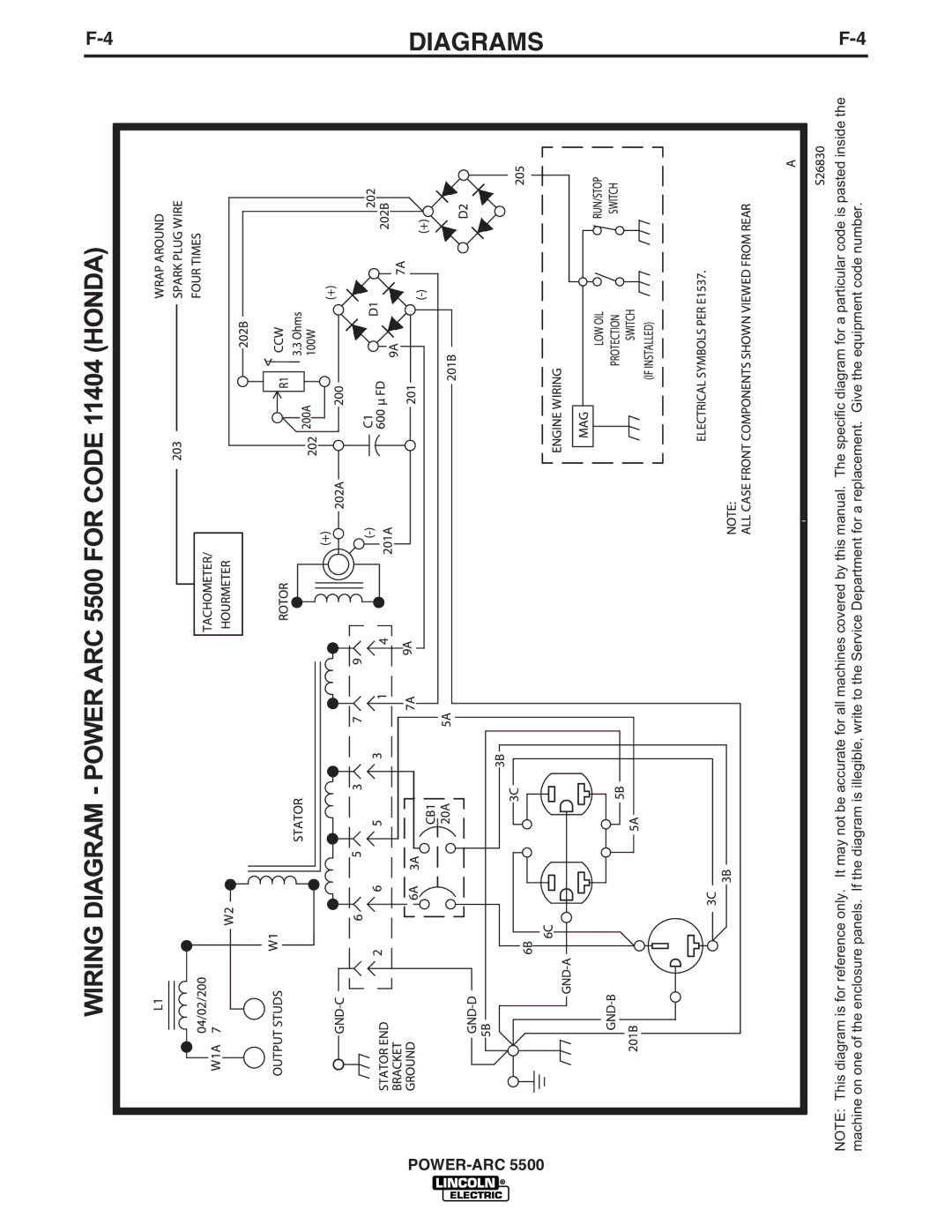 Lincoln Electric IM871-A manual Diagrams 