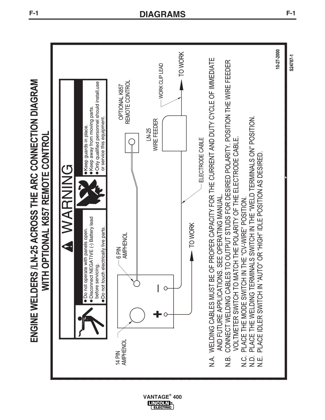 Lincoln Electric IM883-A manual Diagrams 