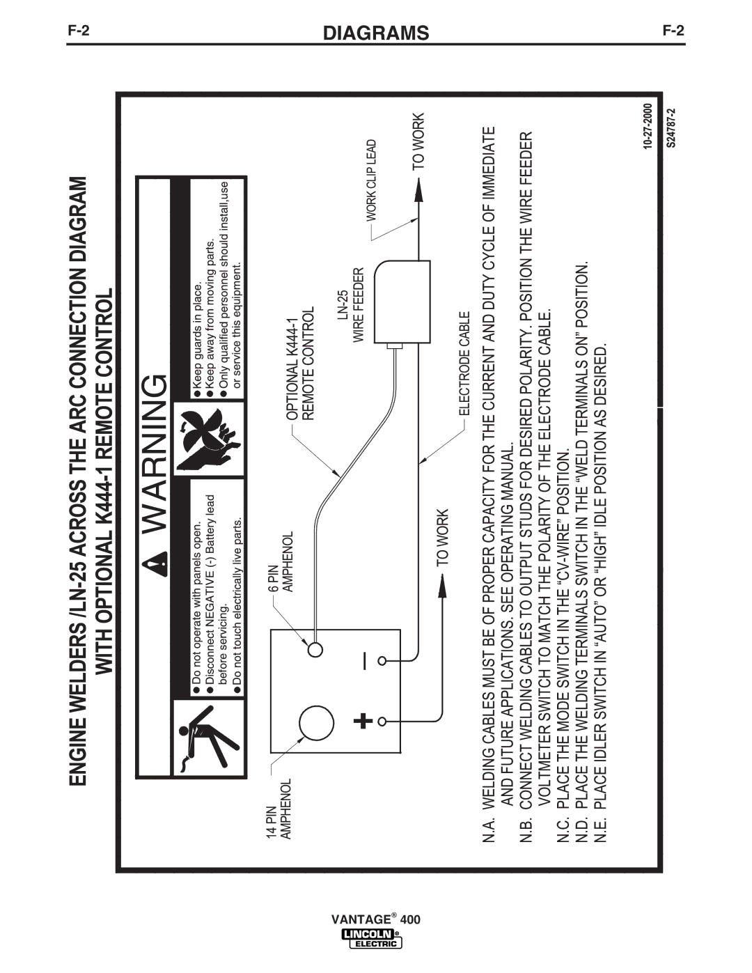 Lincoln Electric IM883-A manual Diagrams 