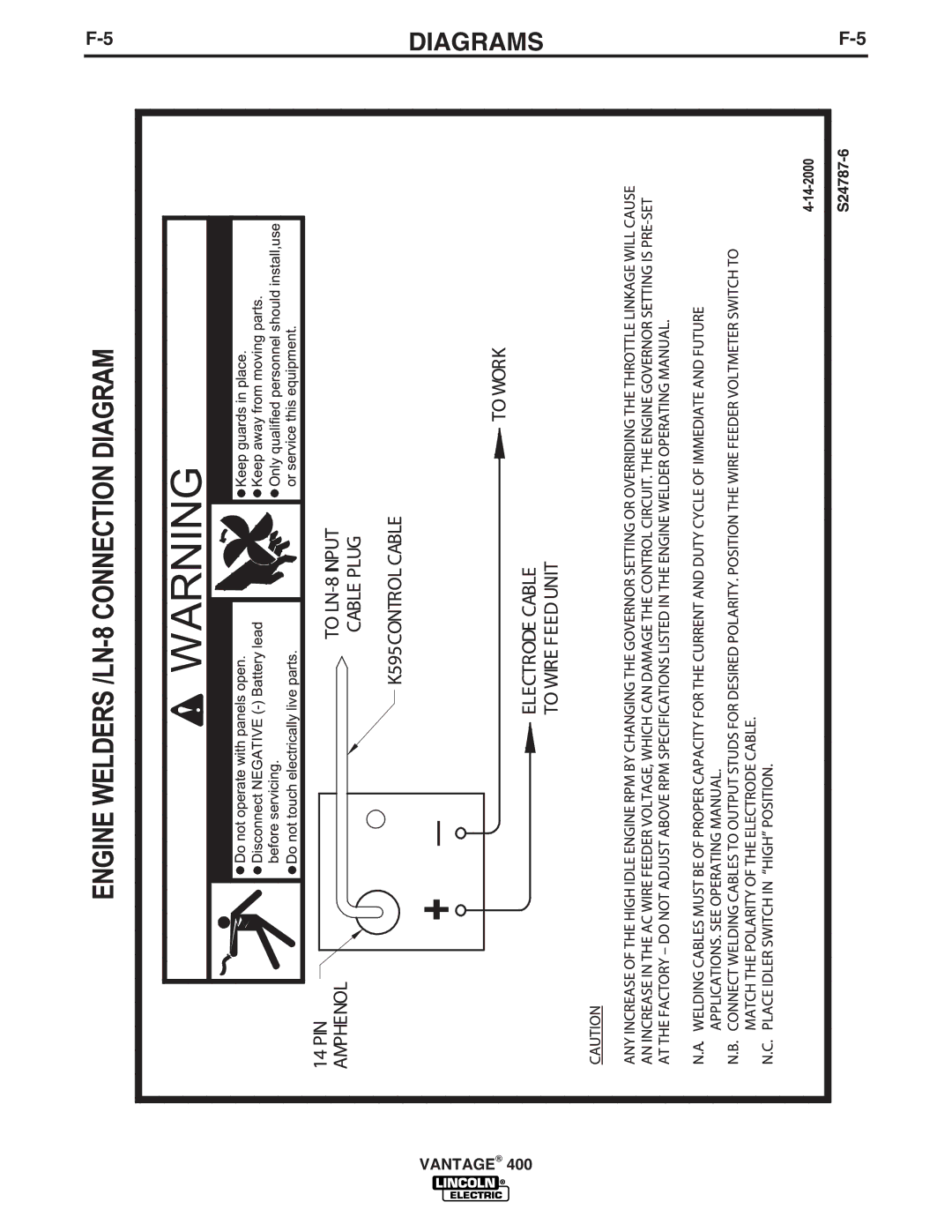 Lincoln Electric IM883-A manual Diagrams 