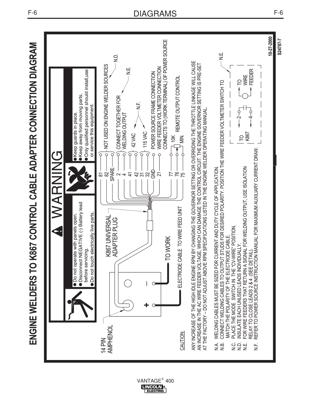 Lincoln Electric IM883-A manual Diagrams 