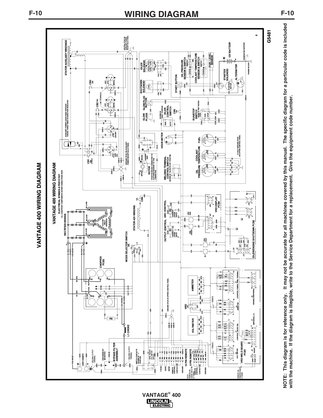 Lincoln Electric IM883-A manual Wiring, Diagram, 400 