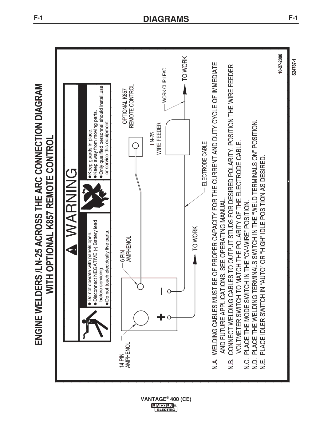 Lincoln Electric IM889-A manual Diagrams 