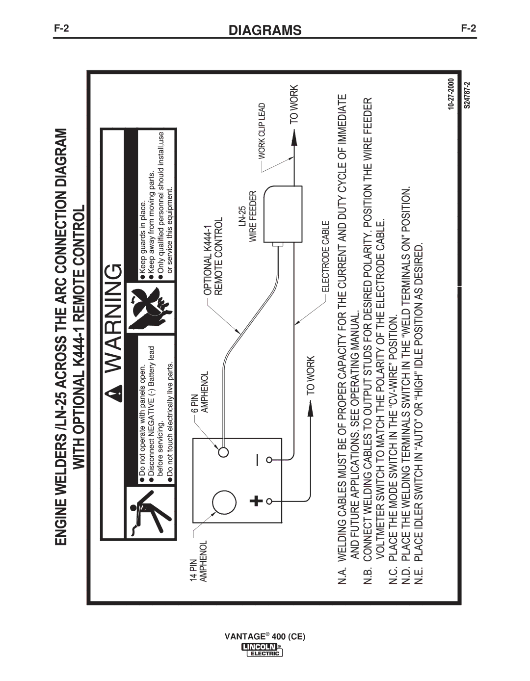 Lincoln Electric IM889-A manual Diagrams 