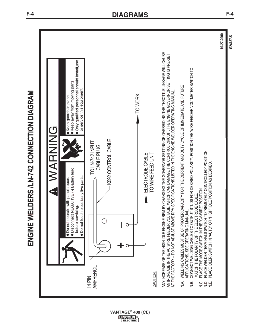 Lincoln Electric IM889-A manual Diagrams 