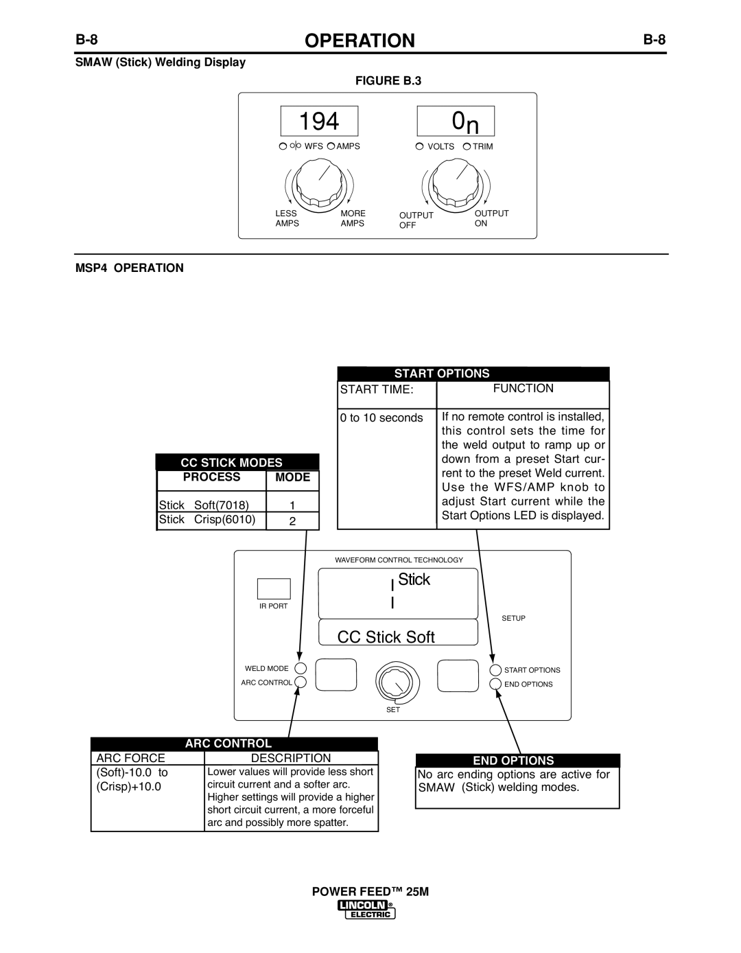 Lincoln Electric IM892-C manual Smaw Stick Welding Display, MSP4 Operation, Process Mode 