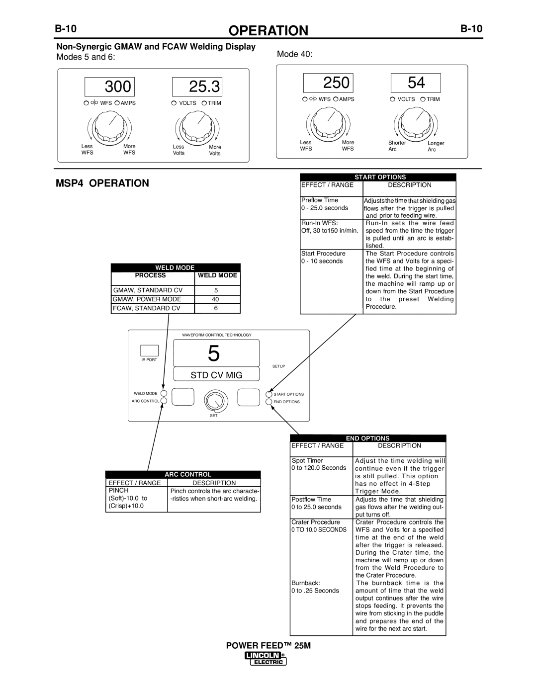 Lincoln Electric IM892-C manual MSP4 Operation, Non-Synergic Gmaw and Fcaw Welding Display 