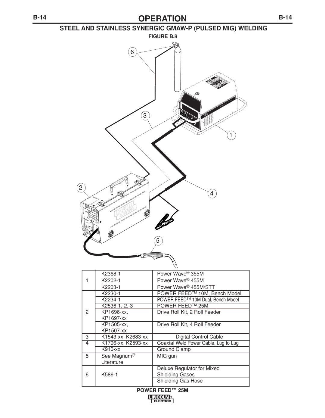 Lincoln Electric IM892-C manual Steel and Stainless Synergic GMAW-P Pulsed MIG Welding 