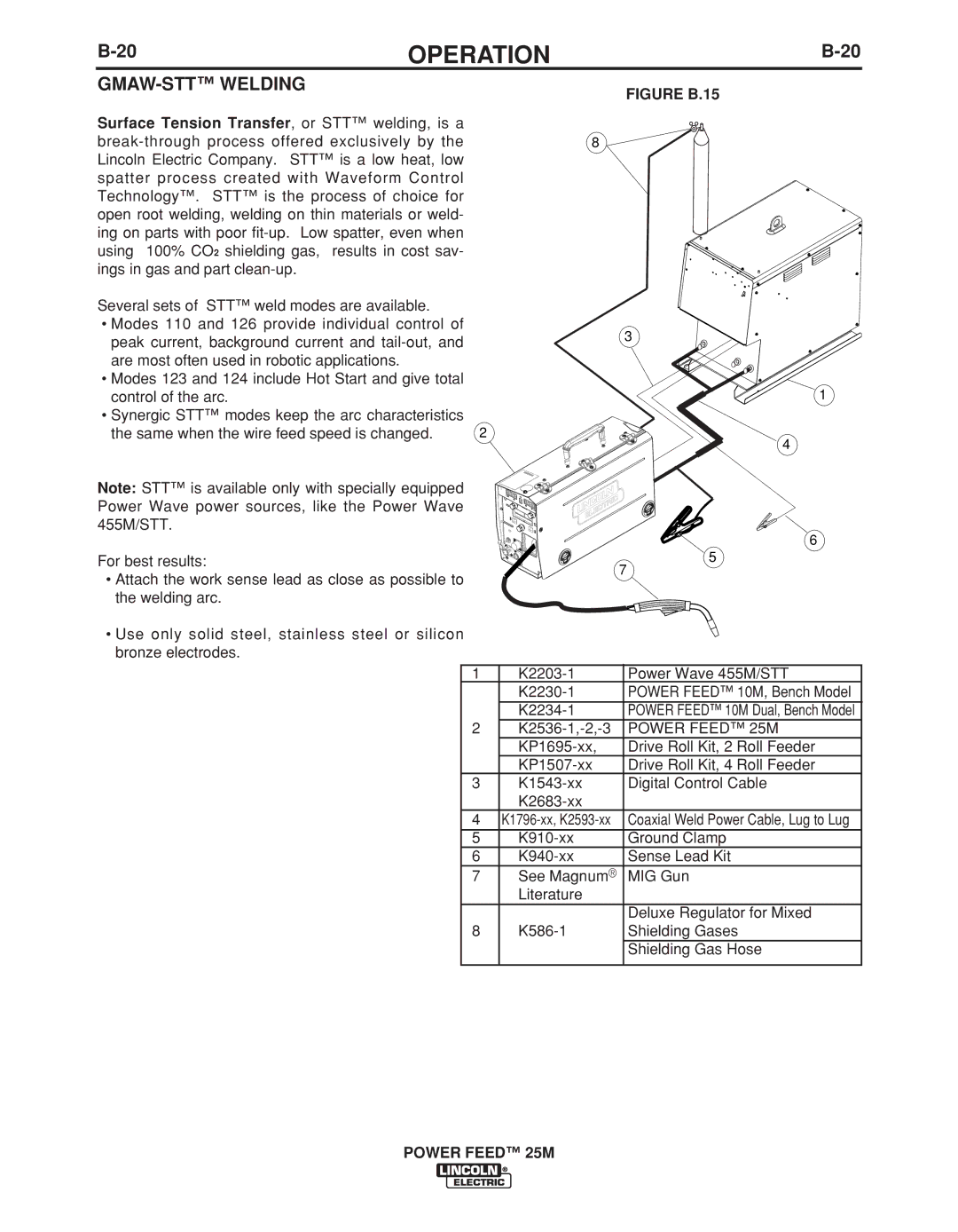 Lincoln Electric IM892-C manual GMAW-STT Welding, Figure B.15 