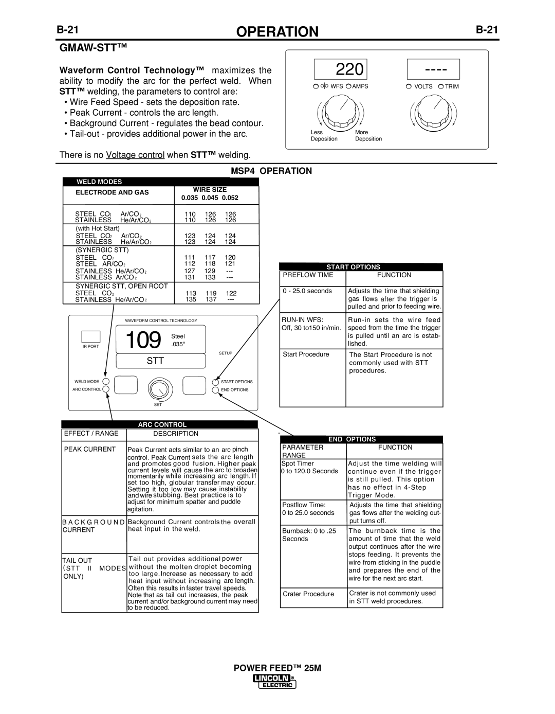 Lincoln Electric IM892-C manual Gmaw-Stt, Weld Modes 