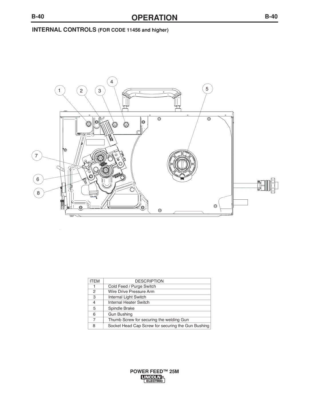 Lincoln Electric IM892-C manual Internal Controls for Code 11456 and higher, Escription 