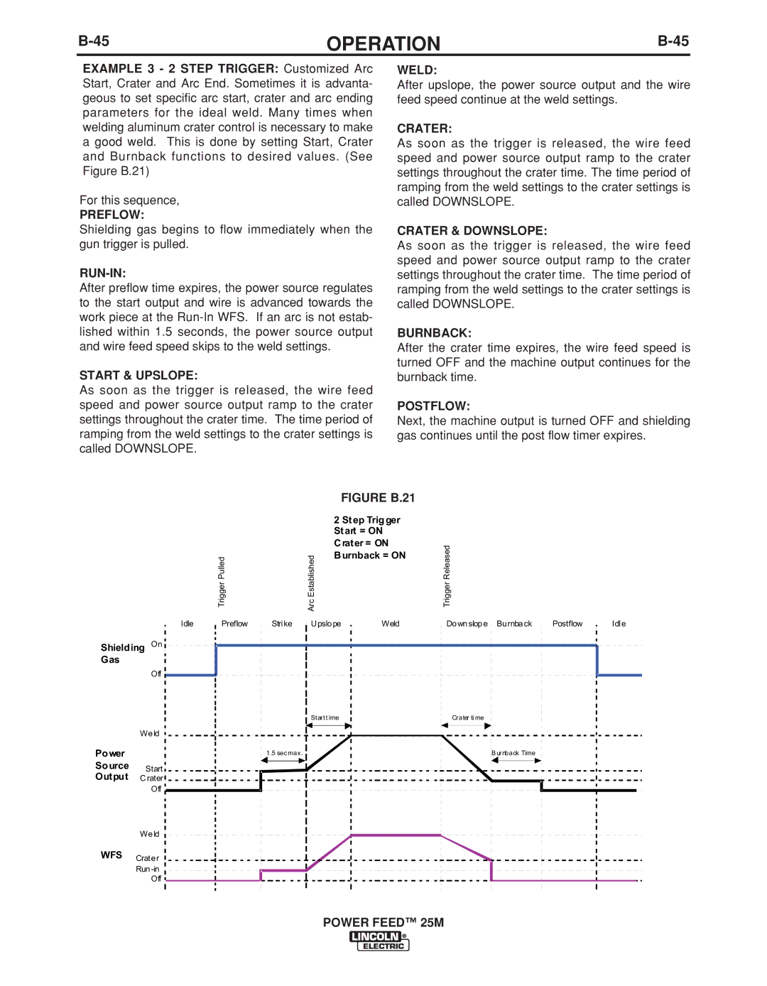 Lincoln Electric IM892-C manual Start & Upslope, Crater & Downslope 