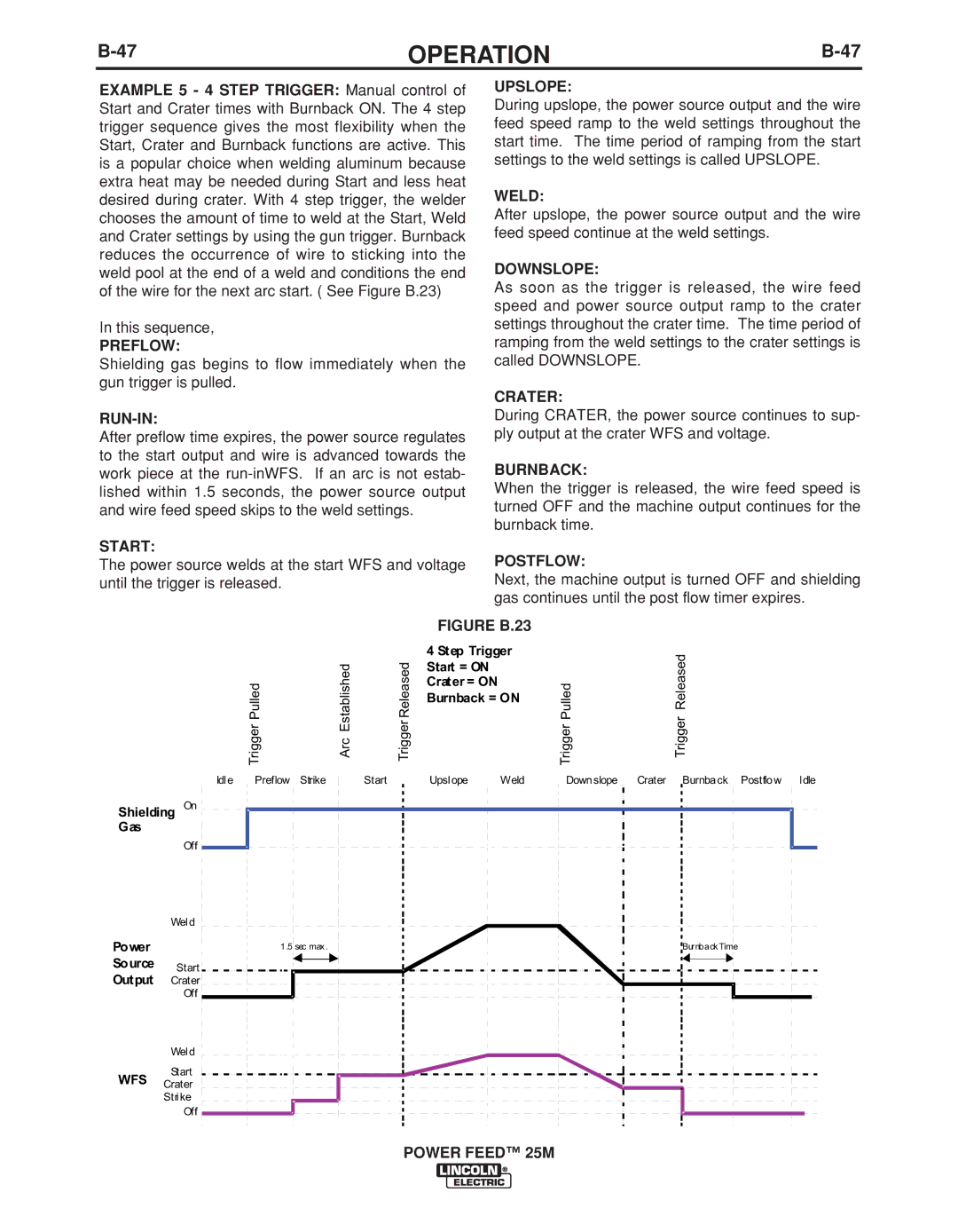 Lincoln Electric IM892-C manual Start, Downslope 