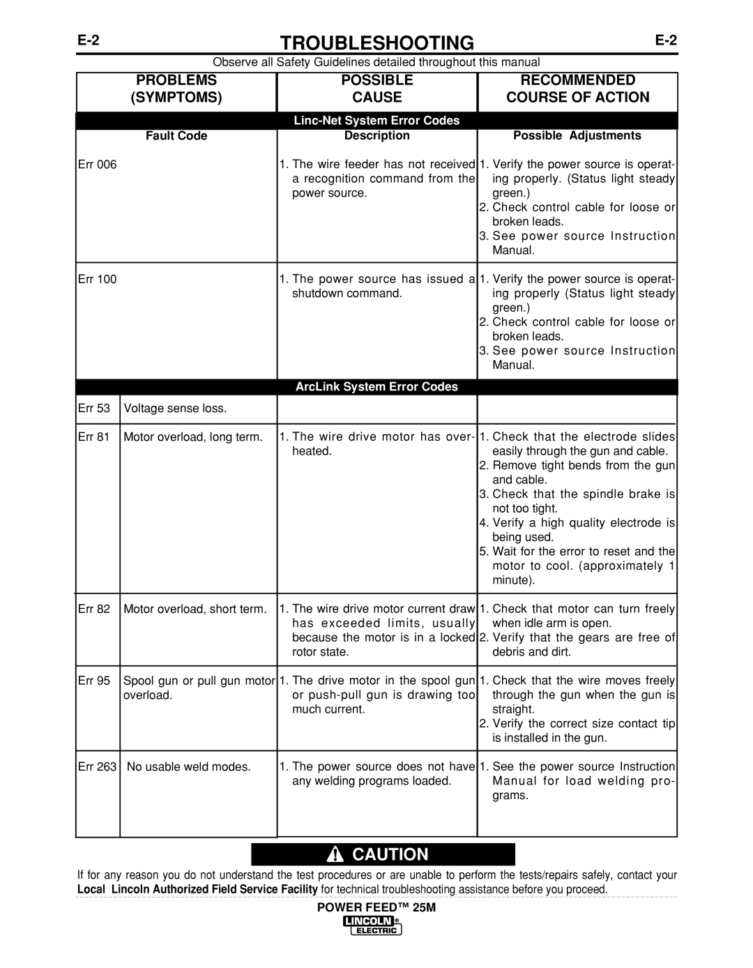 Lincoln Electric IM892-C manual Symptoms, Description Possible Adjustments 