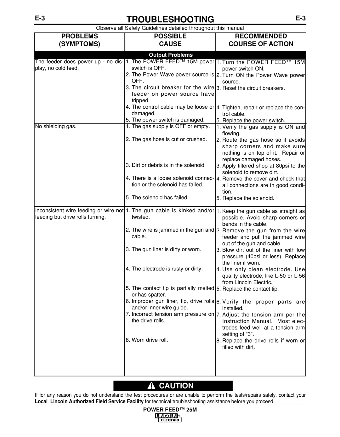 Lincoln Electric IM892-C manual Output Problems 