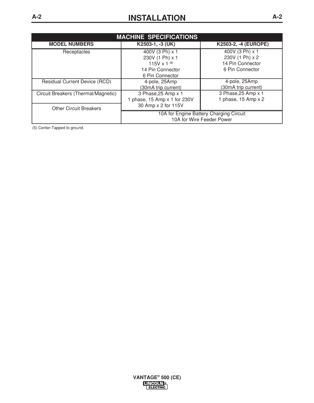 Lincoln Electric IM894-B manual Model Numbers, K2503-1, -3 UK K2503-2, -4 Europe 