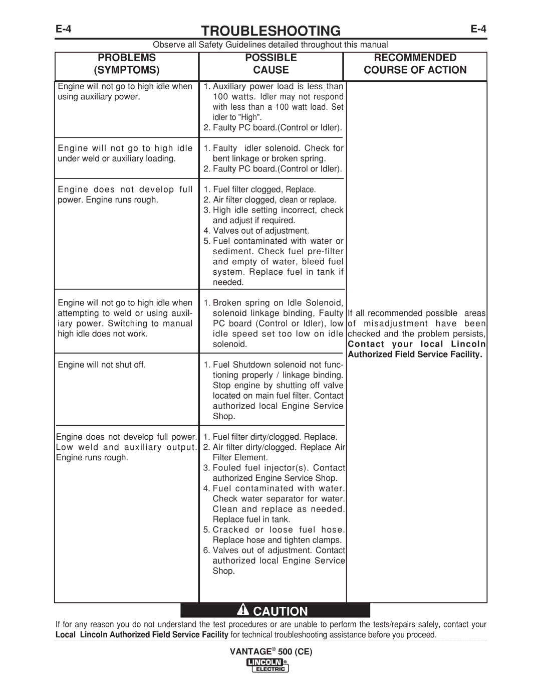 Lincoln Electric IM894-B manual Troubleshooting 