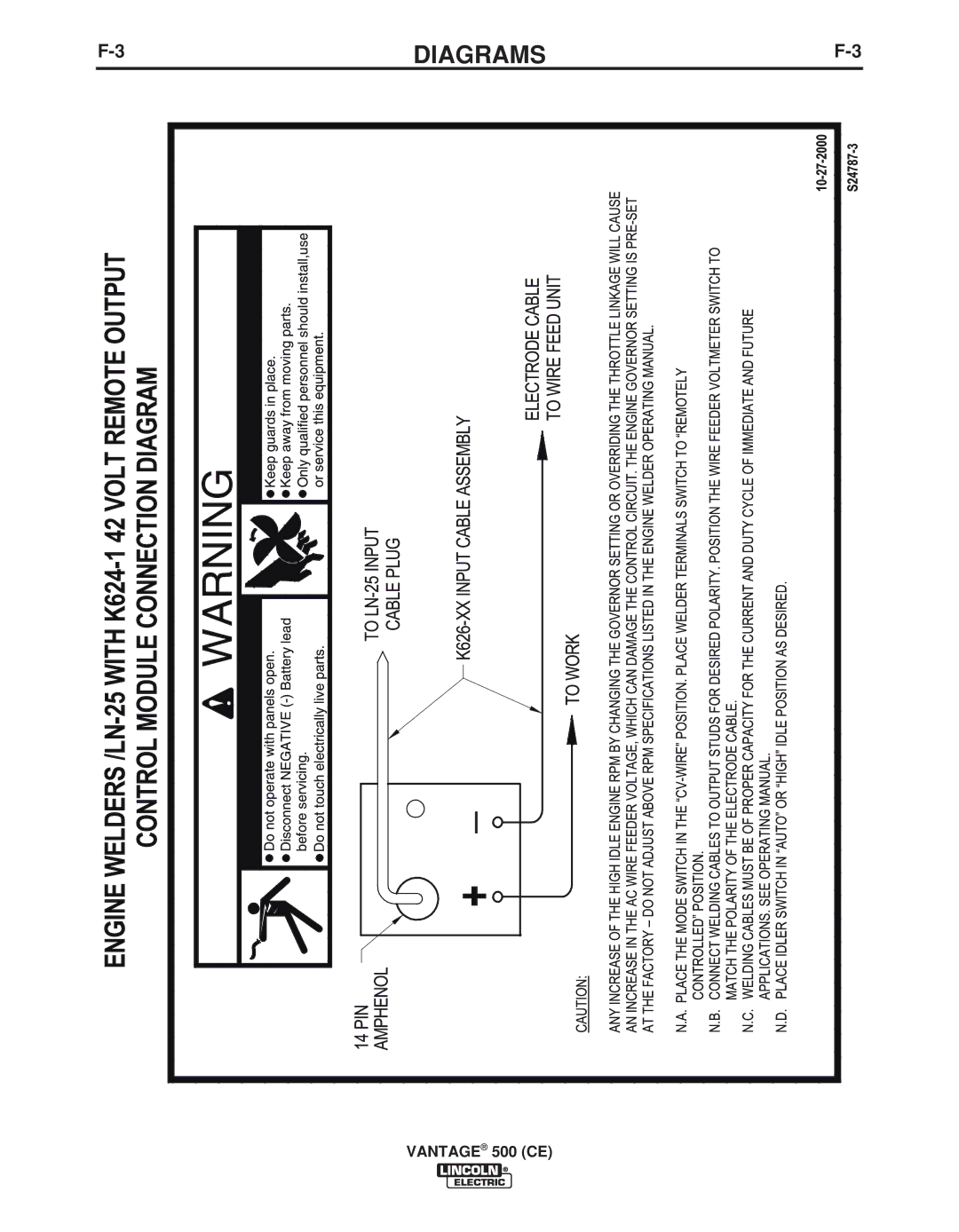 Lincoln Electric IM894-B manual Diagrams 