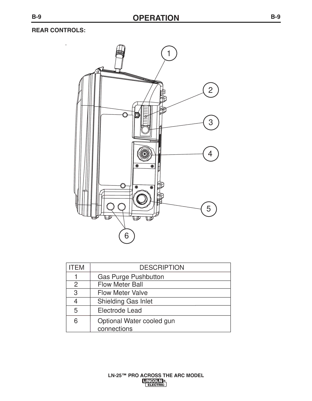 Lincoln Electric IM901-A manual Itemdescription, Rear Controls 