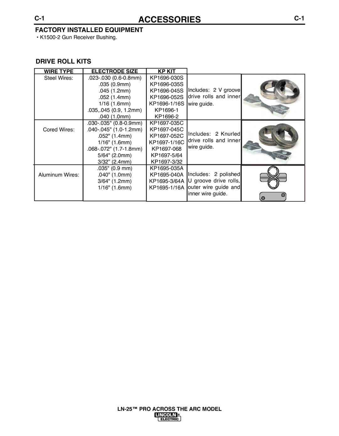 Lincoln Electric IM901-A manual Accessories, Factory Installed Equipment, Drive Roll Kits, Wire Type, Kp Kit 