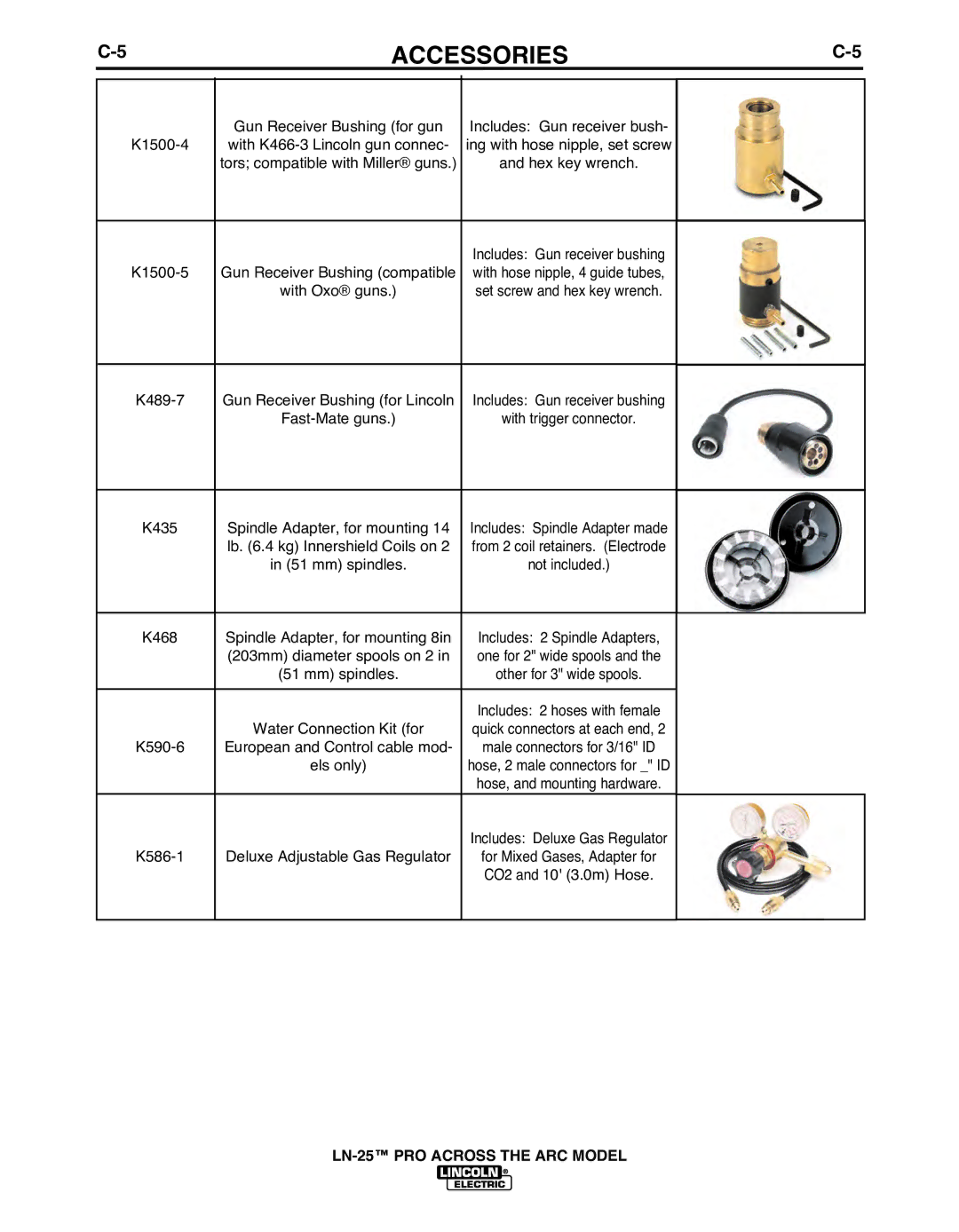 Lincoln Electric IM901-A manual K1500-5 Gun Receiver Bushing compatible 