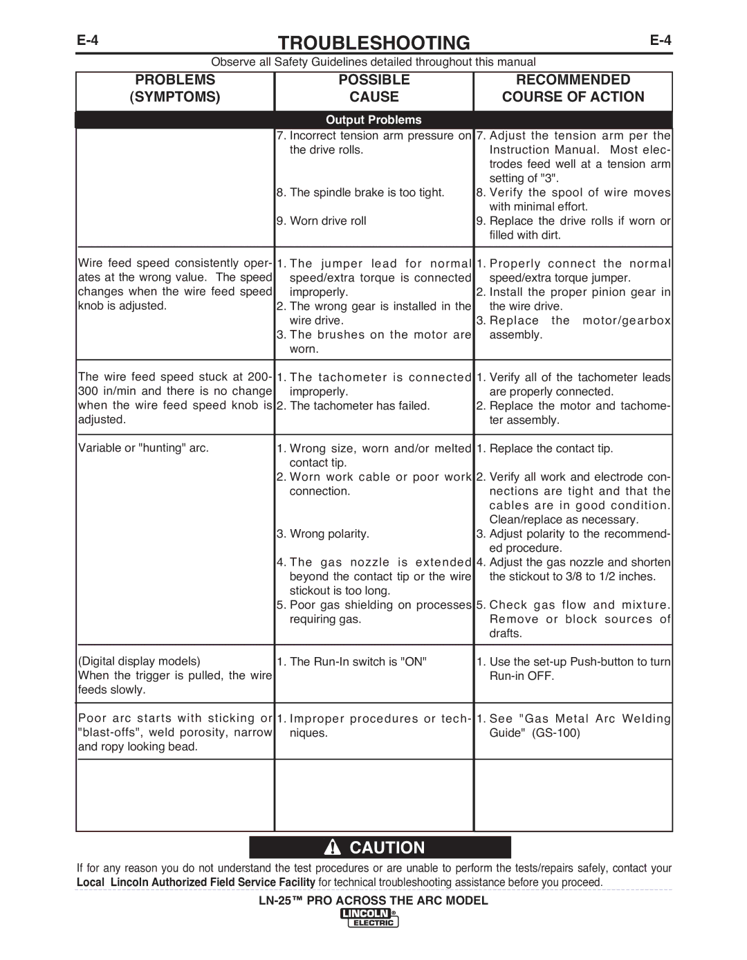 Lincoln Electric IM901-A manual TROUbLESHOOTING 